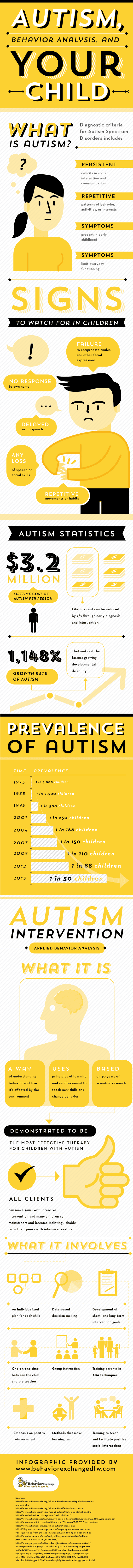 Autism-Behavior-Analysis-And-Your-Child-Infographic